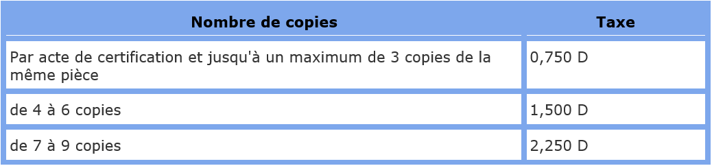 Taxes et redevances